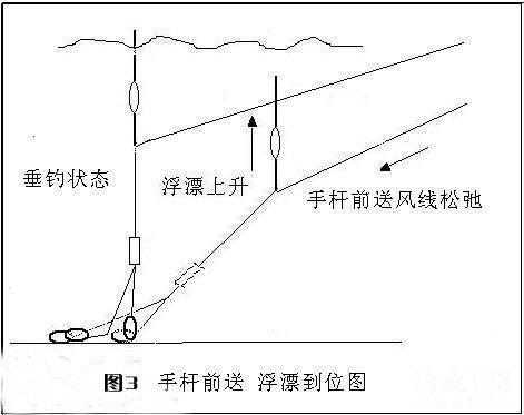 水深钓鱼如何好钓鱼的方法视频？水深钓鱼如何好钓鱼的方法视频教程？