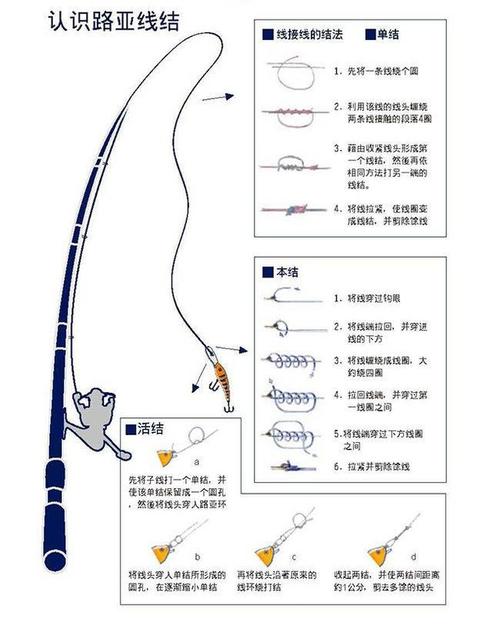 钓鱼前导线如何绑，鱼钓线怎样绑在前导线上