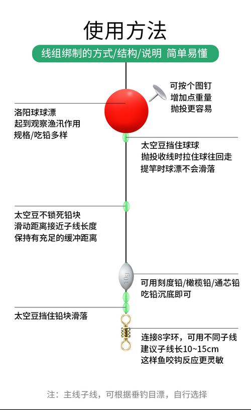 钓鱼如何穿浮球？怎么穿浮漂？