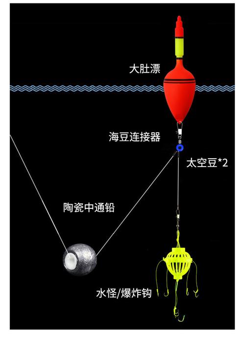 海边钓鱼如何使用浮漂，海边钓鱼如何使用浮漂钓鱼