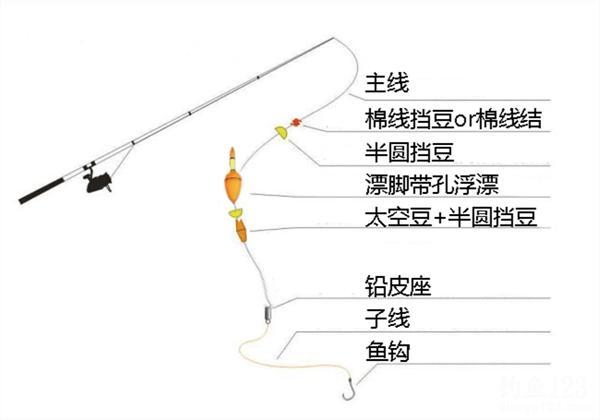 如何选择海杆钓鱼，海竿怎样选择！