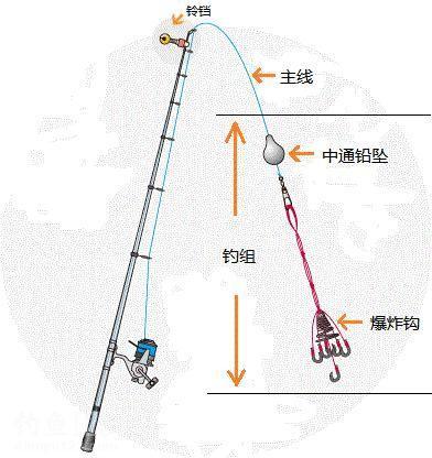 如何使用爆钩钓鱼？钓爆炸钩的视频教程？