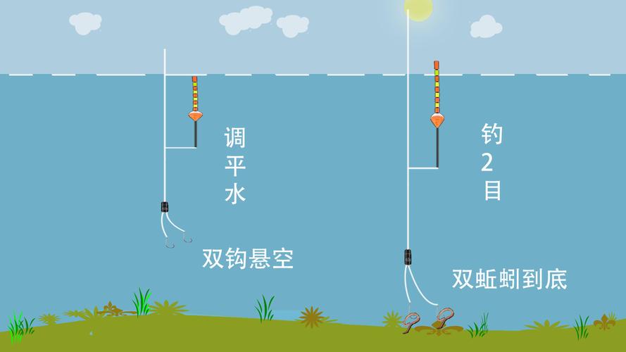 如何快速学会钓鱼技巧，怎样快速学会钓鱼