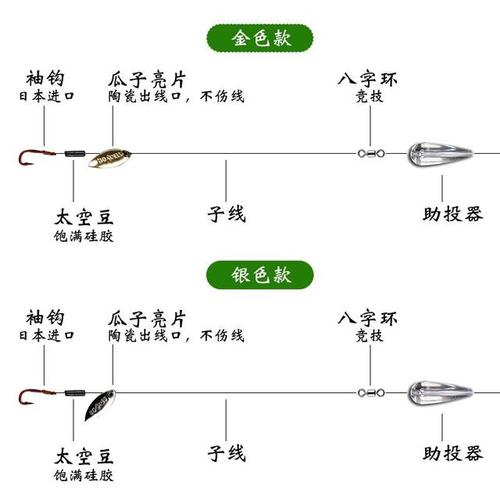 路亚钓鱼如何配重？路亚钓组怎么配？