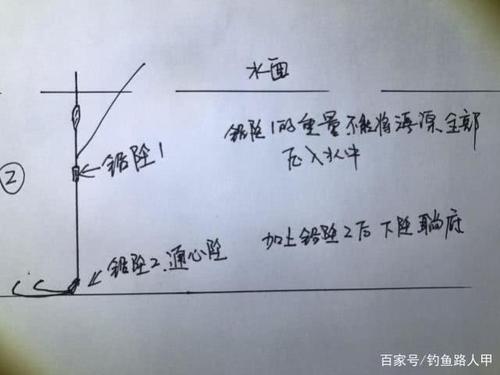 钓鱼技巧如何用铅？如何使用铅钩？