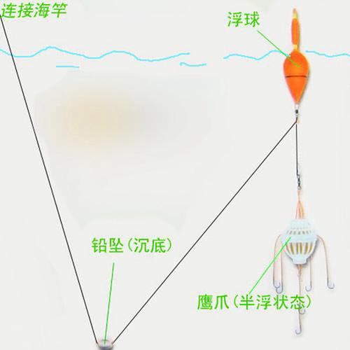 如何使用吊篮钓鱼，如何使用吊篮钓鱼竿