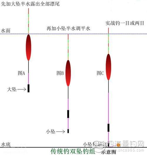 大漂如何钓鱼？大漂如何钓鱼视频教程？