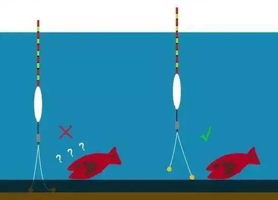 钓鱼如何探索水下环境？钓鱼怎么找到水底？