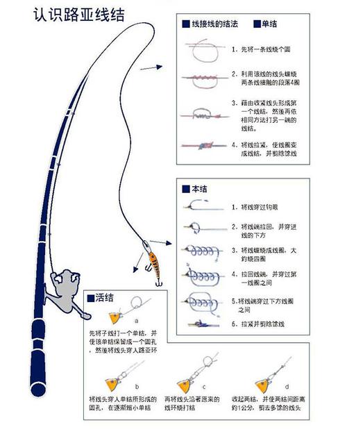 海滩钓鱼线如何连接，海边钓鱼线组组装图解