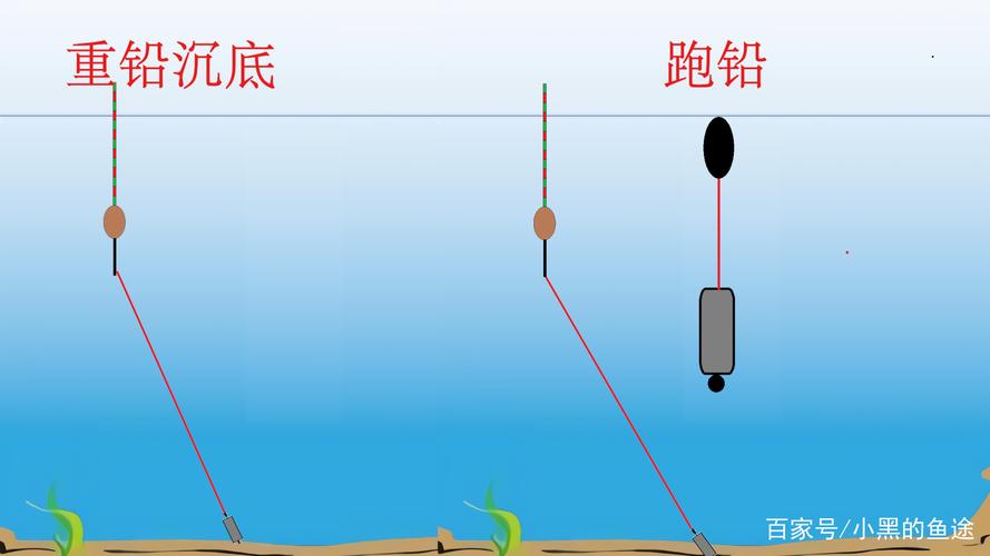 钓鱼如何使用太空豆，钓鱼时太空豆放的位置图解？