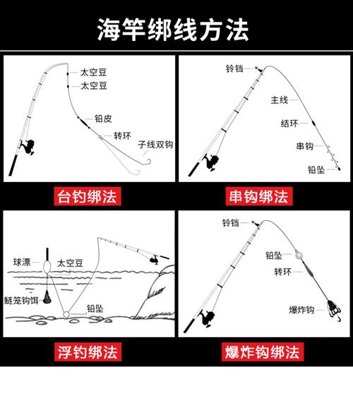 如何拉钓鱼竿？钓鱼怎样拉杆？