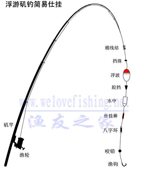 海杆钓鱼如何绑钩子，海杆钓鱼如何绑钩子图解