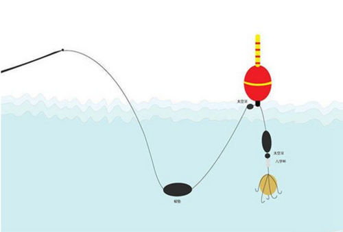 钓鱼如何增加油浮？怎样提高钓技？