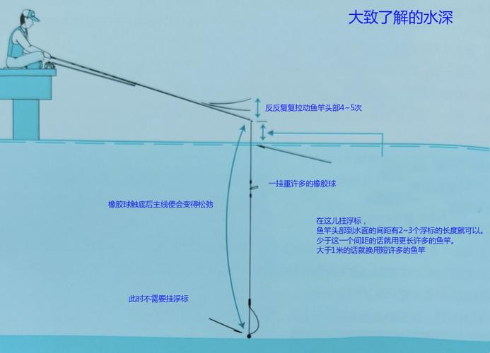 钓鱼如何不背竿钓鱼呢图片，不钓底怎么钓