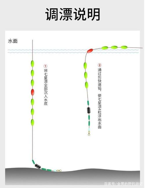 钓鱼如何找准鱼层？找鱼层怎么调漂？