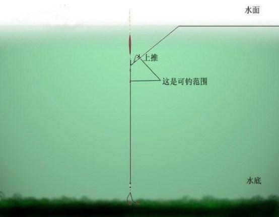 钓鱼如何找底动漫？钓鱼找底最简单方法 视频？