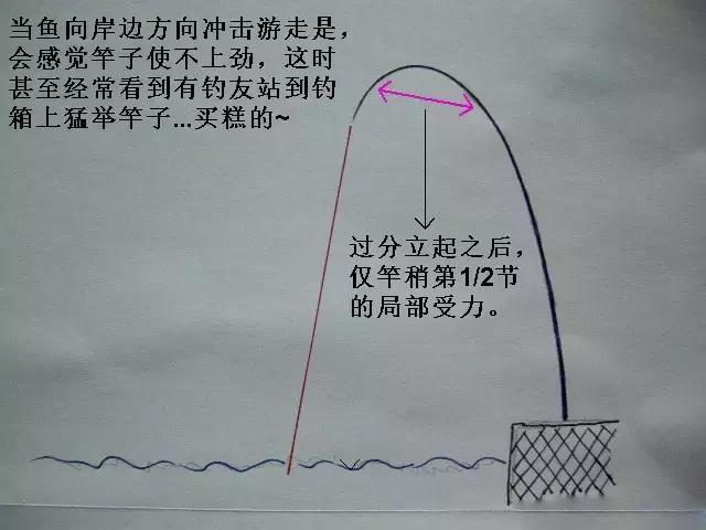 钓鱼如何触发拖拽技能，钓鱼拖漂技巧怎么操作