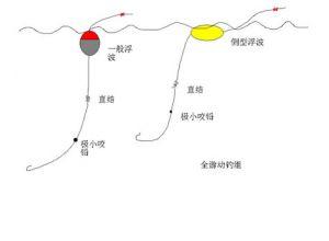 海竿钓鱼如何？海竿钓鱼如何不挂底？