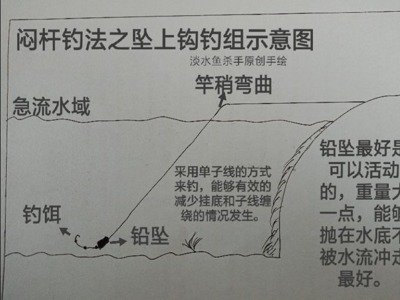 如何急流手竿钓鱼，急流手竿钓鱼技巧！