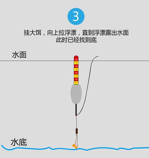 夏天钓鱼浮漂如何调整？夏天钓浮漂调多少合适？