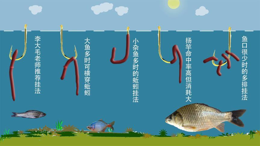 吊车钓鱼如何如何挂蚯蚓，用吊车钓鱼？